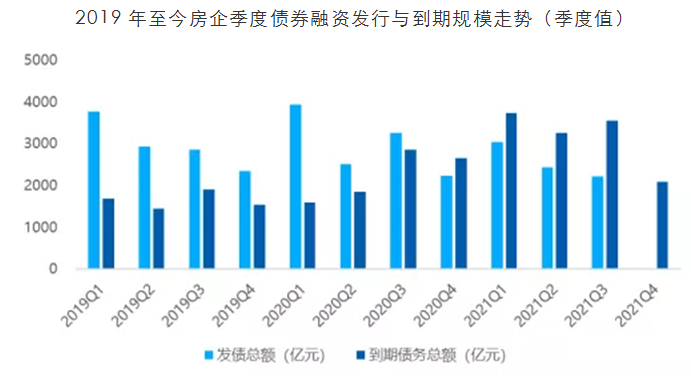 数据来源：贝壳研究院