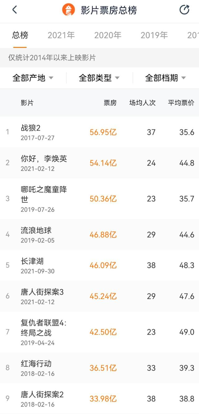 灯塔专业版票房榜截图
