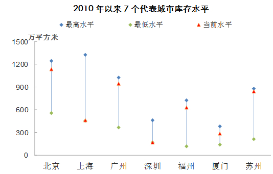 数据来源：中指数据CREIS