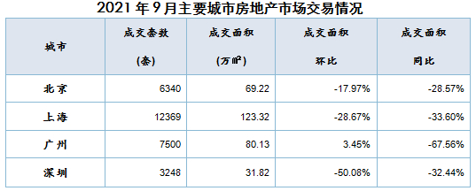 数据来源：中指数据CREIS