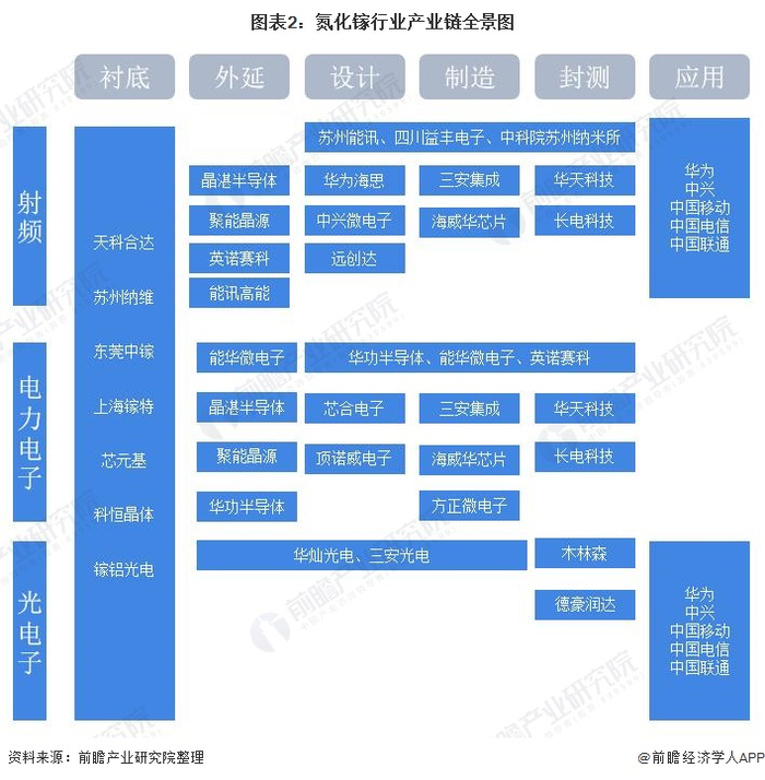 氮化镓行业产业链区域热力地图：广东省分布最集中