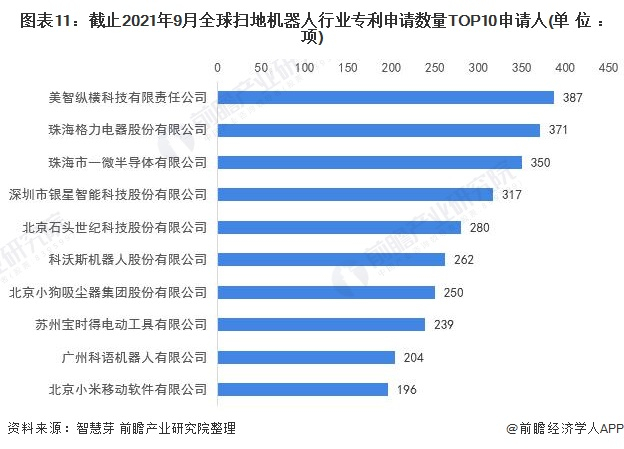 注：未剔除联合申请数量。