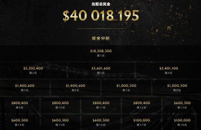 TI10奖金分配方案