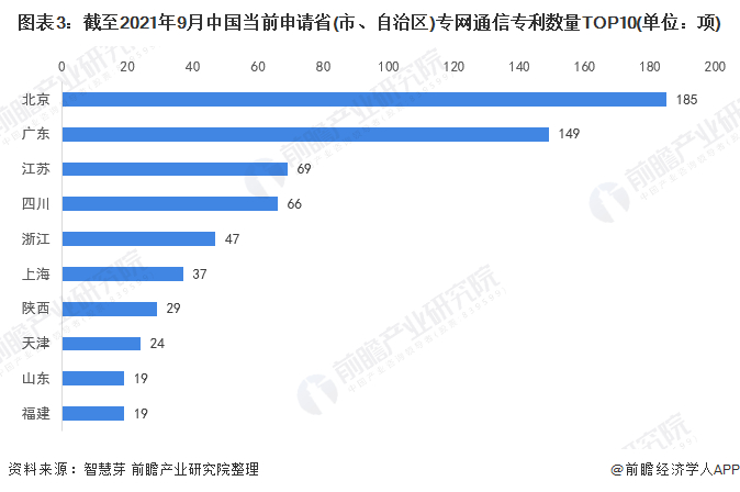 统计口径说明：按照专利申请人提交的地址统计。