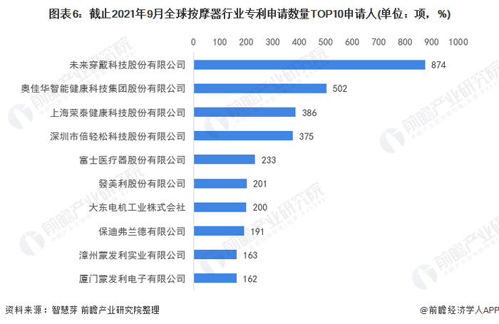 注：未剔除联合申请数量。