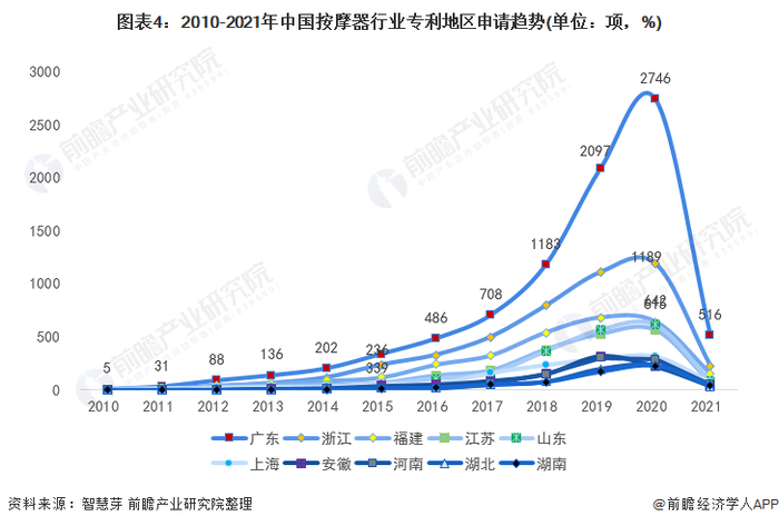 统计口径说明：按照专利申请人提交的地址统计。
