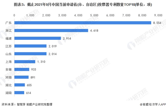 统计口径说明：按照专利申请人提交的地址统计。