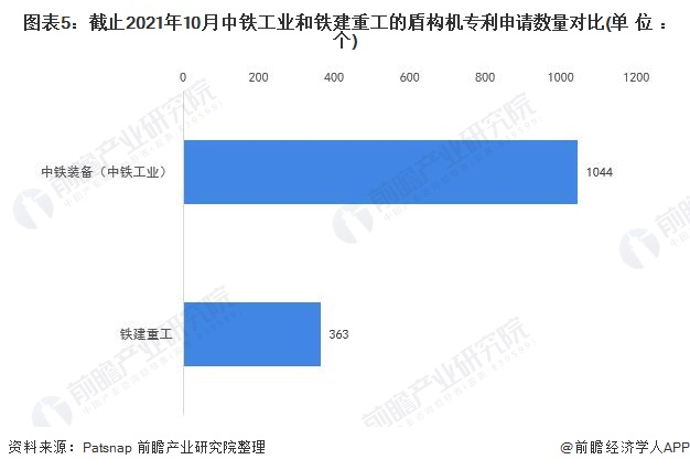 注：未剔除联合申请数量。