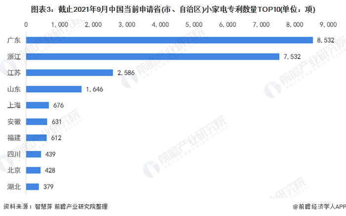 统计口径说明：按照专利申请人提交的地址统计。