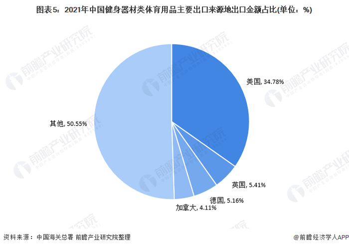 注：数据截止至2021年8月31日。