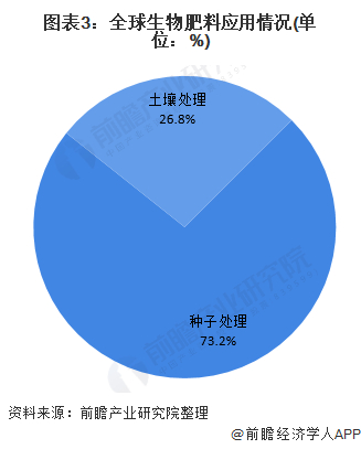 注：图表中为2019年数据。