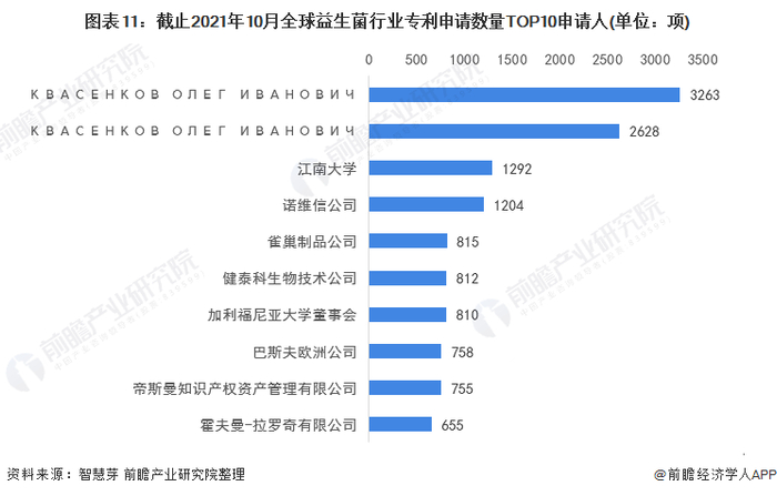 注：未剔除联合申请数量。