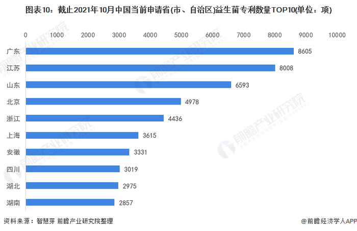 统计口径说明：按照专利申请人提交的地址统计。