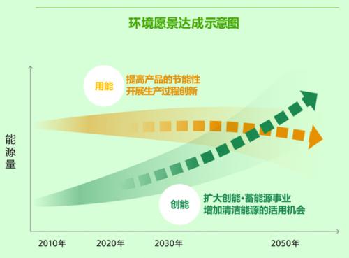 再赴进博之约松下将带来全球首发新品_手机新浪网