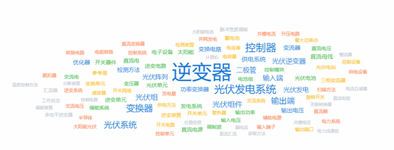 图：华为光伏及储能领域涉及的专利技术关键词。来源：智慧芽
