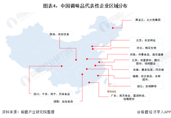 3、调味品行业产业园区分布图：食盐产业园数量最多