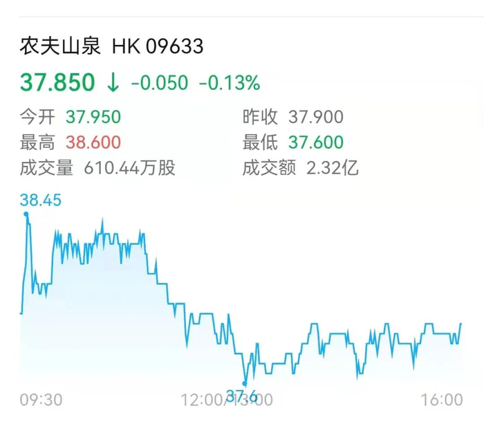 图片来源：腾讯自选股