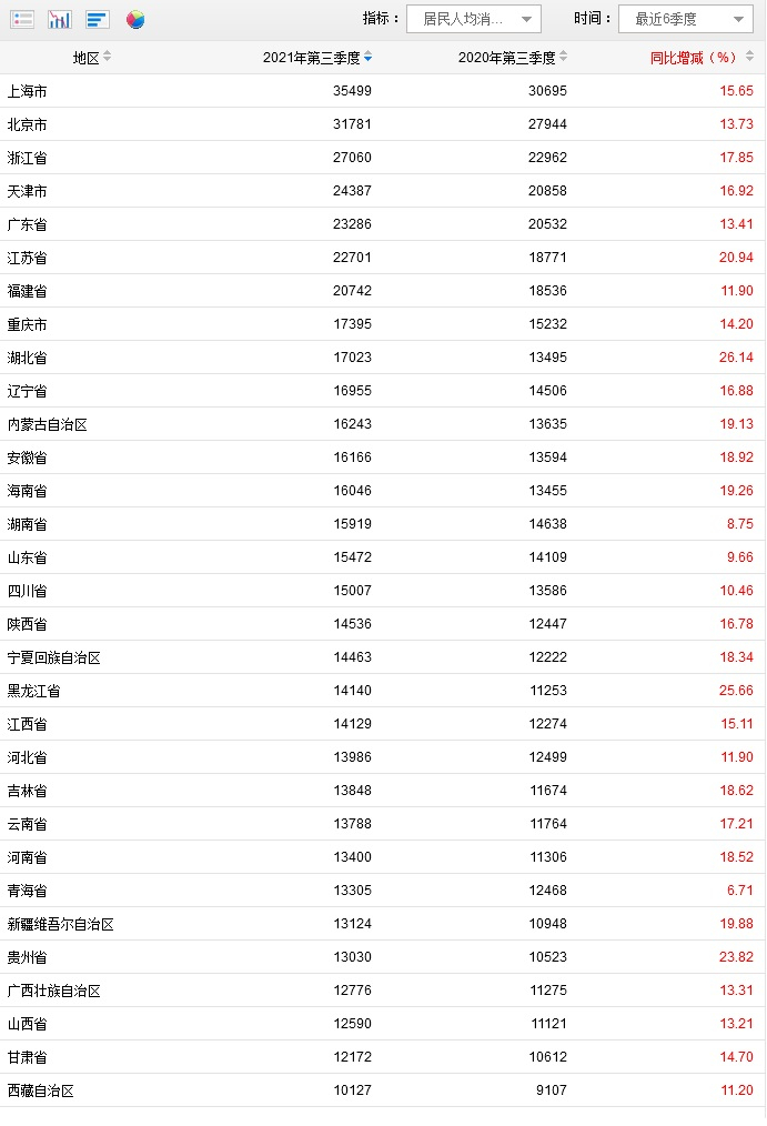 国家统计局网站截图