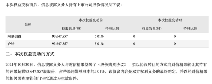 图片来源：芒果超媒公告