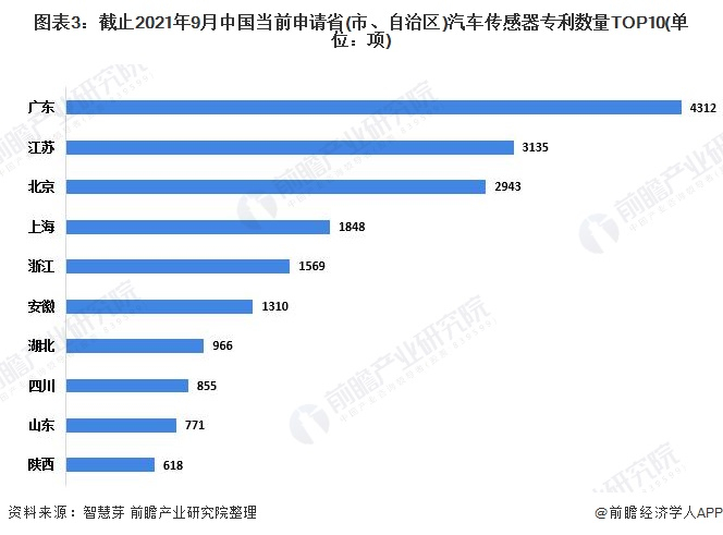 统计口径说明：按照专利申请人提交的地址统计。