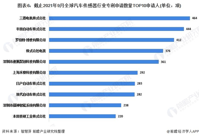 注：未剔除联合申请数量。
