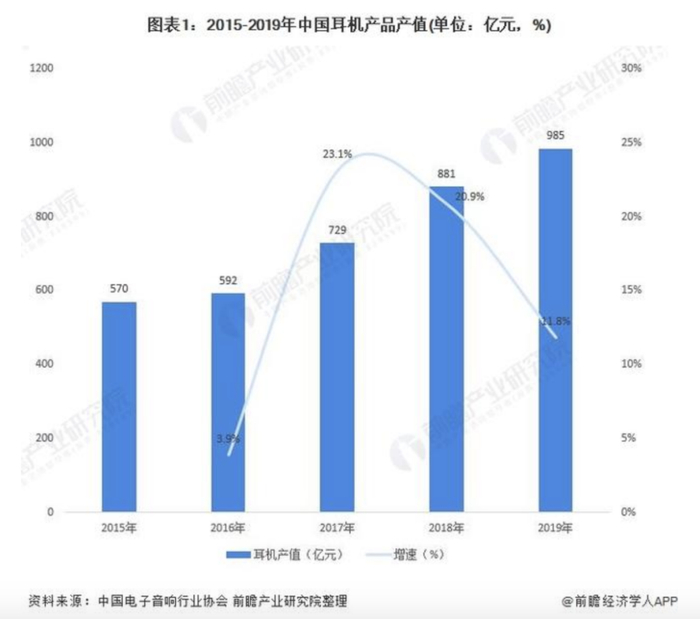 （图源：前瞻产业研究院）