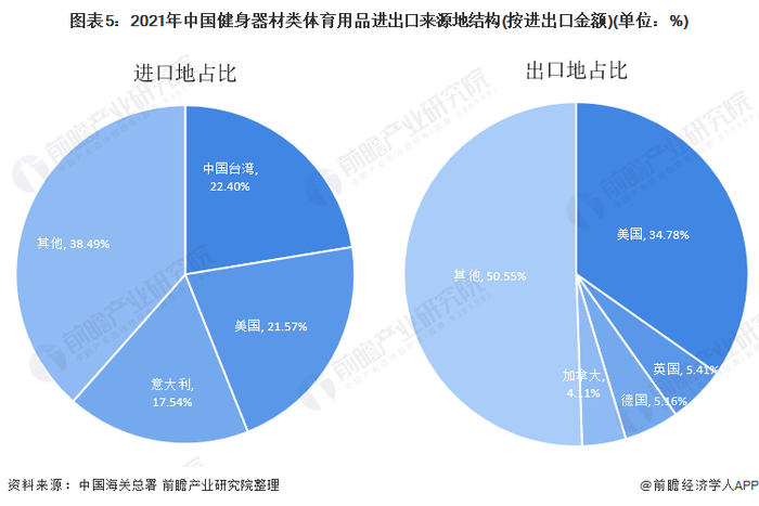 注：数据截止至2021年8月31日。