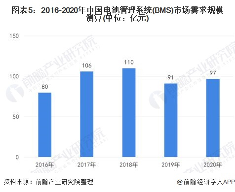 注：以上规模仅包含新能源汽车、消费电子、电能储能三大主要需求市场的规模测算。