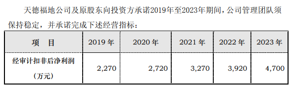 图：天德福地业绩对赌承诺