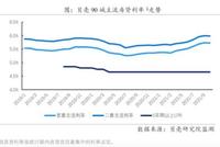 今年以来首次!10月房贷利率下降,刚需购房将更从容?
