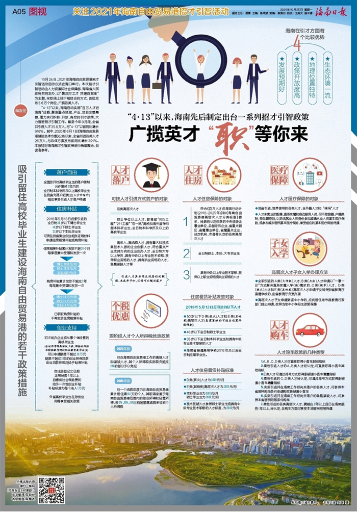 航拍海口城市景观。海南日报记者封烁摄