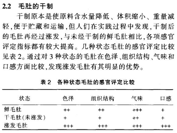 文献《毛肚加工产业研究进展》截图