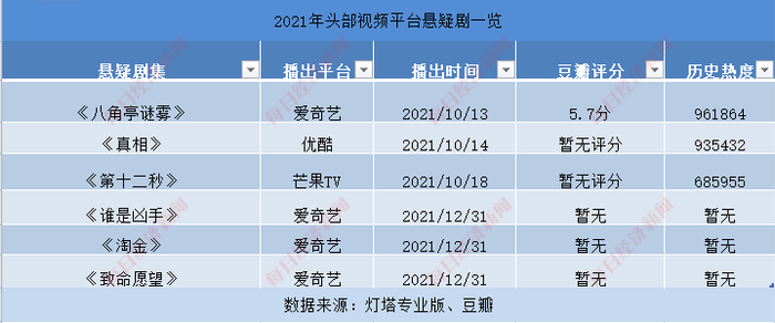 图片来源：每经记者整理制图