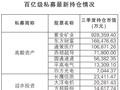 上市公司三季报撩开百亿级私募最新持仓面纱