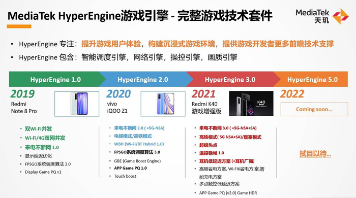MediaTek HyperEngine游戏技术，持续为手游玩家带来畅快体验（图源网络）