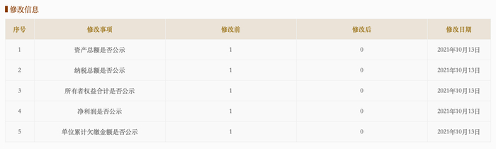 图片来源：国家企业信用信息公示系统 