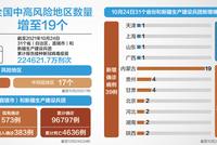 中高风险地区所在五省份暂停跨省旅游