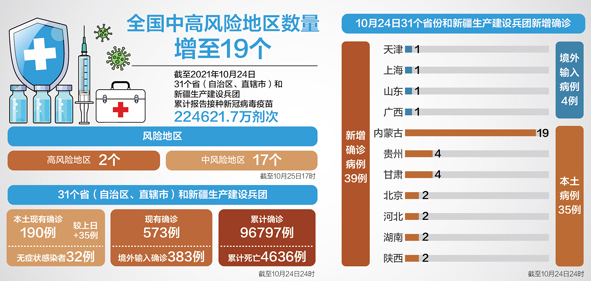 资料来源：国家卫健委、央视新闻 刘国梅制图