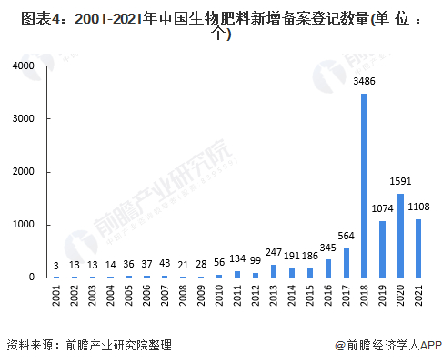 注：数据截止至2021年8月。