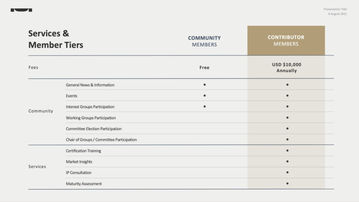图/MIH 开放电动汽车联盟会员权益