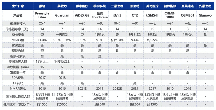 图片来源：申万宏源研报