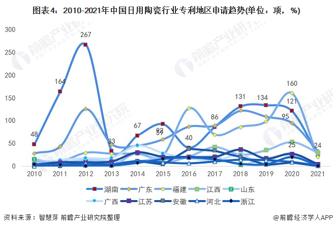 统计口径说明：按照专利申请人提交的地址统计。