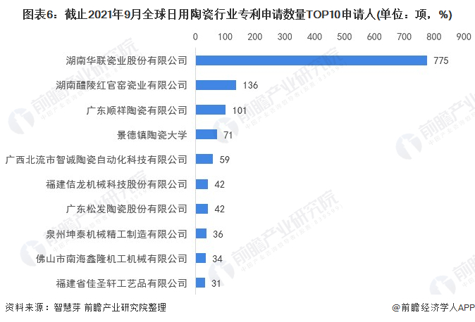 注：未剔除联合申请数量。