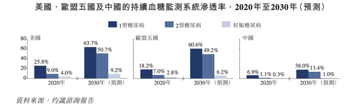 图片来源：微泰医疗招股书