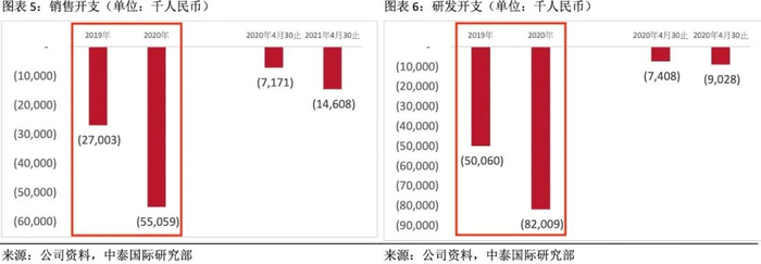 图片来源：中泰国际研报