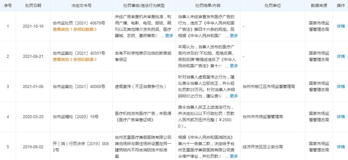 　　图片来源：天眼查