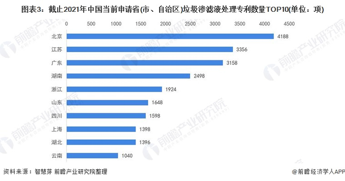 统计口径说明：按照专利申请人提交的地址统计。