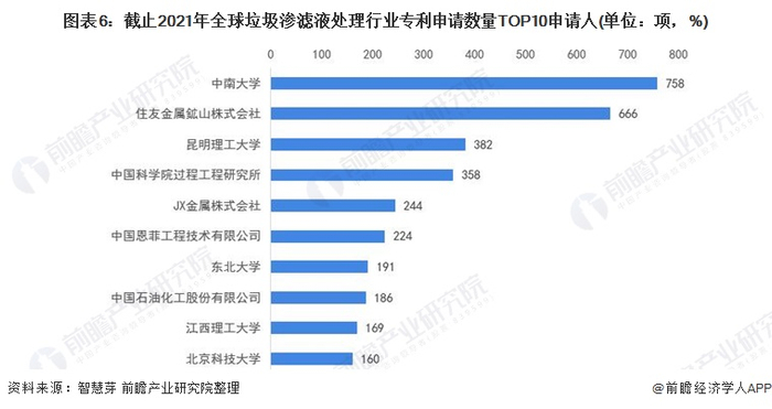 注：未剔除联合申请数量。