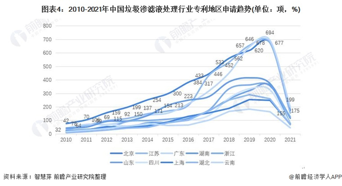 统计口径说明：按照专利申请人提交的地址统计。