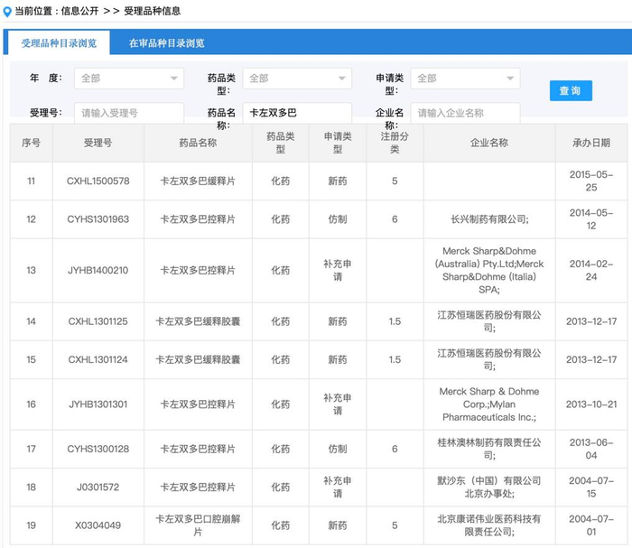 图片来源：药审中心官网